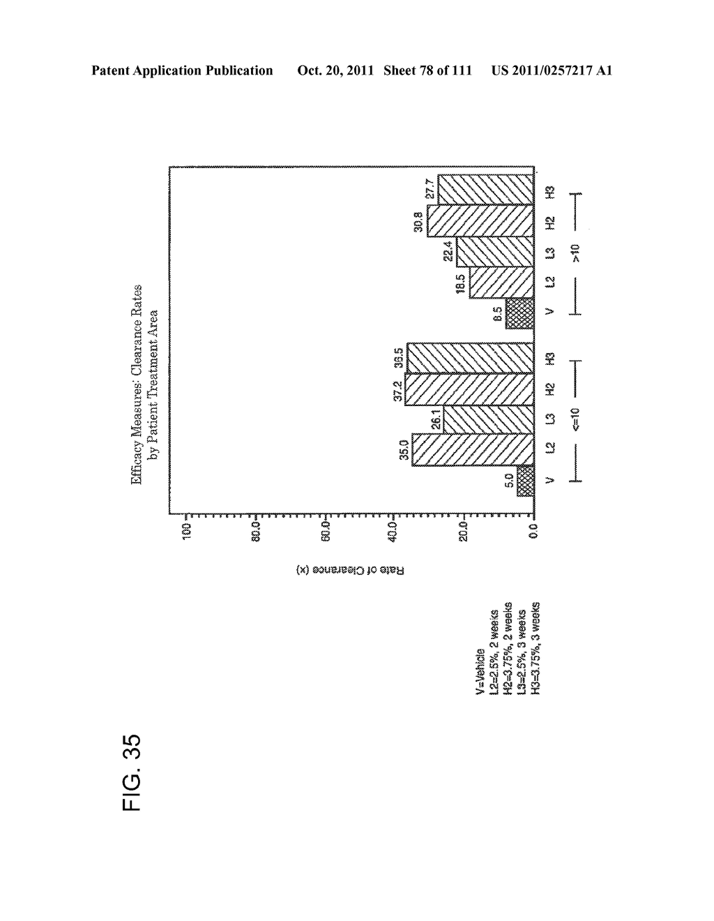 3 x 3 x 3 WEEK TREATMENT REGIMEN FOR TREATING ACTINIC KERATOSIS WITH     PHARMACEUTICAL COMPOSITIONS FORMULATED WITH 2.5% IMIQUIMOD - diagram, schematic, and image 79