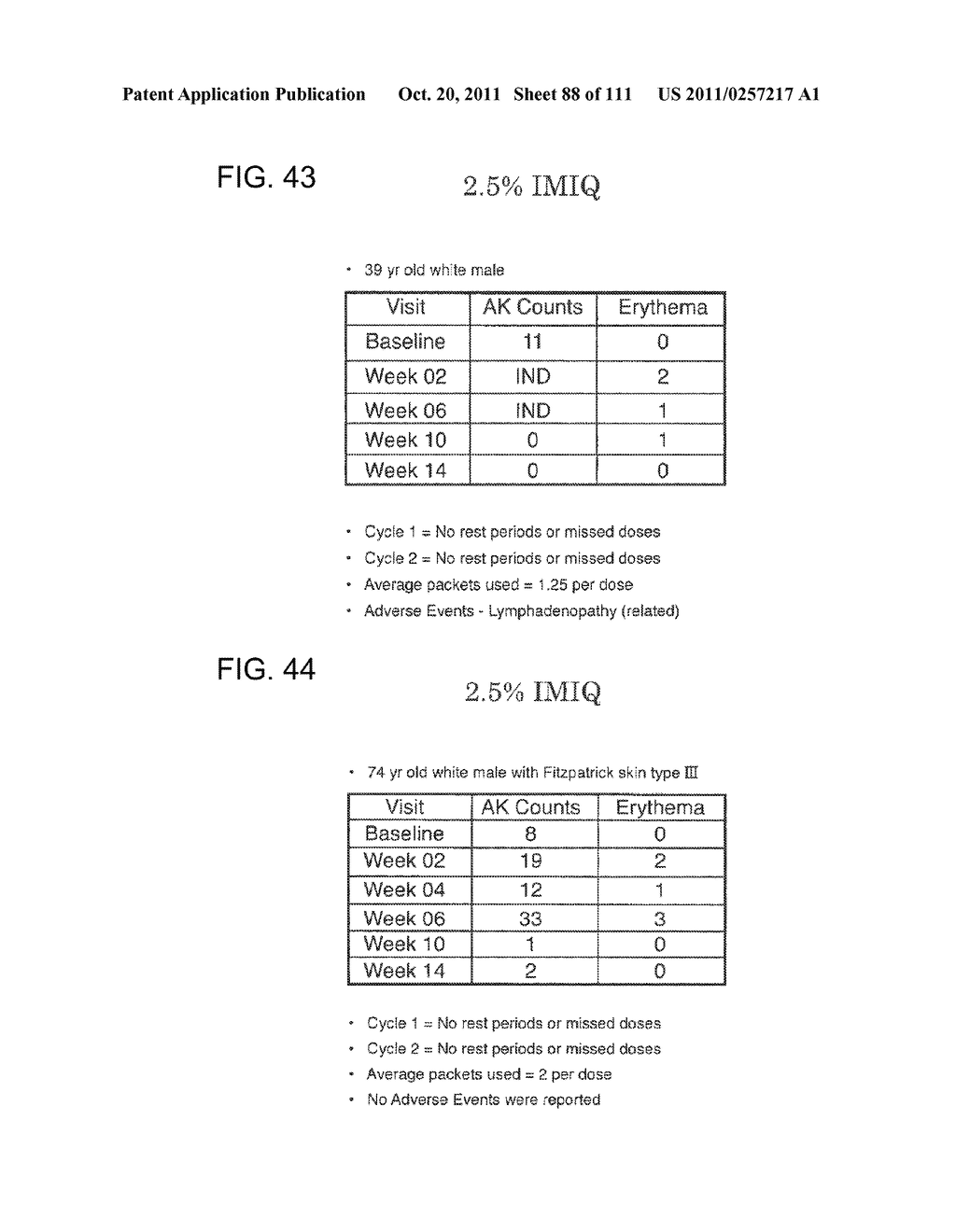 3 x 3 x 3 WEEK TREATMENT REGIMEN FOR TREATING ACTINIC KERATOSIS WITH     PHARMACEUTICAL COMPOSITIONS FORMULATED WITH 2.5% IMIQUIMOD - diagram, schematic, and image 89