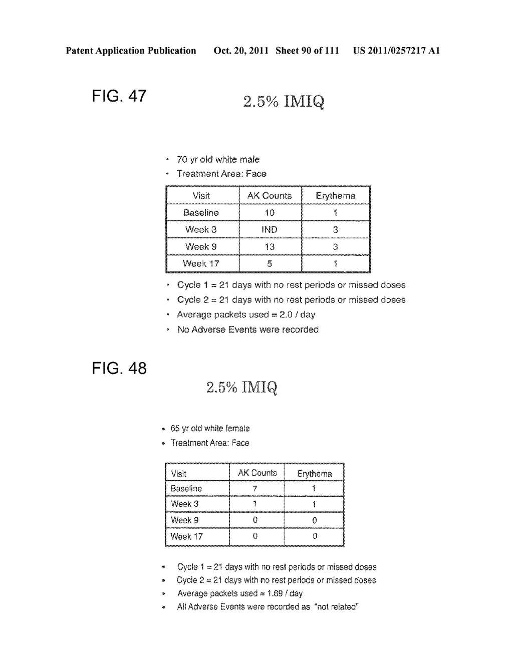 3 x 3 x 3 WEEK TREATMENT REGIMEN FOR TREATING ACTINIC KERATOSIS WITH     PHARMACEUTICAL COMPOSITIONS FORMULATED WITH 2.5% IMIQUIMOD - diagram, schematic, and image 91