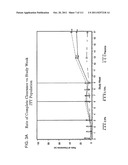 2 x 2 x 2 WEEK DOSING REGIMEN FOR TREATING ACTINIC KERATOSIS WITH     PHARMACEUTICAL COMPOSITIONS FORMULATED WITH 3.75 % IMIQUIMOD diagram and image