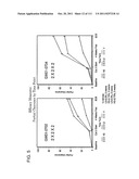 2 x 2 x 2 WEEK DOSING REGIMEN FOR TREATING ACTINIC KERATOSIS WITH     PHARMACEUTICAL COMPOSITIONS FORMULATED WITH 3.75 % IMIQUIMOD diagram and image