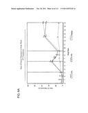 2 x 2 x 2 WEEK DOSING REGIMEN FOR TREATING ACTINIC KERATOSIS WITH     PHARMACEUTICAL COMPOSITIONS FORMULATED WITH 3.75 % IMIQUIMOD diagram and image