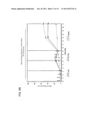 2 x 2 x 2 WEEK DOSING REGIMEN FOR TREATING ACTINIC KERATOSIS WITH     PHARMACEUTICAL COMPOSITIONS FORMULATED WITH 3.75 % IMIQUIMOD diagram and image