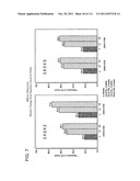 2 x 2 x 2 WEEK DOSING REGIMEN FOR TREATING ACTINIC KERATOSIS WITH     PHARMACEUTICAL COMPOSITIONS FORMULATED WITH 3.75 % IMIQUIMOD diagram and image