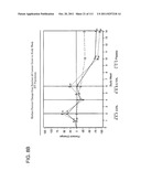 2 x 2 x 2 WEEK DOSING REGIMEN FOR TREATING ACTINIC KERATOSIS WITH     PHARMACEUTICAL COMPOSITIONS FORMULATED WITH 3.75 % IMIQUIMOD diagram and image