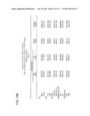 2 x 2 x 2 WEEK DOSING REGIMEN FOR TREATING ACTINIC KERATOSIS WITH     PHARMACEUTICAL COMPOSITIONS FORMULATED WITH 3.75 % IMIQUIMOD diagram and image