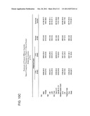 2 x 2 x 2 WEEK DOSING REGIMEN FOR TREATING ACTINIC KERATOSIS WITH     PHARMACEUTICAL COMPOSITIONS FORMULATED WITH 3.75 % IMIQUIMOD diagram and image