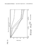 2 x 2 x 2 WEEK DOSING REGIMEN FOR TREATING ACTINIC KERATOSIS WITH     PHARMACEUTICAL COMPOSITIONS FORMULATED WITH 3.75 % IMIQUIMOD diagram and image