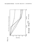 2 x 2 x 2 WEEK DOSING REGIMEN FOR TREATING ACTINIC KERATOSIS WITH     PHARMACEUTICAL COMPOSITIONS FORMULATED WITH 3.75 % IMIQUIMOD diagram and image