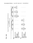 2 x 2 x 2 WEEK DOSING REGIMEN FOR TREATING ACTINIC KERATOSIS WITH     PHARMACEUTICAL COMPOSITIONS FORMULATED WITH 3.75 % IMIQUIMOD diagram and image