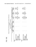 2 x 2 x 2 WEEK DOSING REGIMEN FOR TREATING ACTINIC KERATOSIS WITH     PHARMACEUTICAL COMPOSITIONS FORMULATED WITH 3.75 % IMIQUIMOD diagram and image