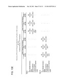 2 x 2 x 2 WEEK DOSING REGIMEN FOR TREATING ACTINIC KERATOSIS WITH     PHARMACEUTICAL COMPOSITIONS FORMULATED WITH 3.75 % IMIQUIMOD diagram and image