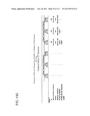 2 x 2 x 2 WEEK DOSING REGIMEN FOR TREATING ACTINIC KERATOSIS WITH     PHARMACEUTICAL COMPOSITIONS FORMULATED WITH 3.75 % IMIQUIMOD diagram and image