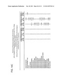 2 x 2 x 2 WEEK DOSING REGIMEN FOR TREATING ACTINIC KERATOSIS WITH     PHARMACEUTICAL COMPOSITIONS FORMULATED WITH 3.75 % IMIQUIMOD diagram and image