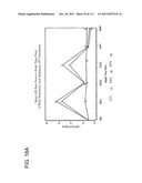 2 x 2 x 2 WEEK DOSING REGIMEN FOR TREATING ACTINIC KERATOSIS WITH     PHARMACEUTICAL COMPOSITIONS FORMULATED WITH 3.75 % IMIQUIMOD diagram and image