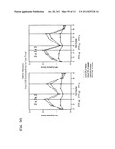 2 x 2 x 2 WEEK DOSING REGIMEN FOR TREATING ACTINIC KERATOSIS WITH     PHARMACEUTICAL COMPOSITIONS FORMULATED WITH 3.75 % IMIQUIMOD diagram and image