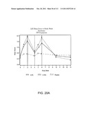 2 x 2 x 2 WEEK DOSING REGIMEN FOR TREATING ACTINIC KERATOSIS WITH     PHARMACEUTICAL COMPOSITIONS FORMULATED WITH 3.75 % IMIQUIMOD diagram and image