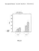 2 x 2 x 2 WEEK DOSING REGIMEN FOR TREATING ACTINIC KERATOSIS WITH     PHARMACEUTICAL COMPOSITIONS FORMULATED WITH 3.75 % IMIQUIMOD diagram and image