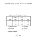 2 x 2 x 2 WEEK DOSING REGIMEN FOR TREATING ACTINIC KERATOSIS WITH     PHARMACEUTICAL COMPOSITIONS FORMULATED WITH 3.75 % IMIQUIMOD diagram and image