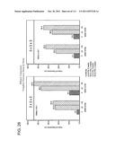 2 x 2 x 2 WEEK DOSING REGIMEN FOR TREATING ACTINIC KERATOSIS WITH     PHARMACEUTICAL COMPOSITIONS FORMULATED WITH 3.75 % IMIQUIMOD diagram and image