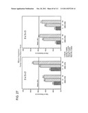 2 x 2 x 2 WEEK DOSING REGIMEN FOR TREATING ACTINIC KERATOSIS WITH     PHARMACEUTICAL COMPOSITIONS FORMULATED WITH 3.75 % IMIQUIMOD diagram and image