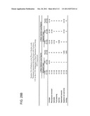 2 x 2 x 2 WEEK DOSING REGIMEN FOR TREATING ACTINIC KERATOSIS WITH     PHARMACEUTICAL COMPOSITIONS FORMULATED WITH 3.75 % IMIQUIMOD diagram and image