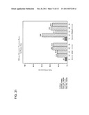 2 x 2 x 2 WEEK DOSING REGIMEN FOR TREATING ACTINIC KERATOSIS WITH     PHARMACEUTICAL COMPOSITIONS FORMULATED WITH 3.75 % IMIQUIMOD diagram and image