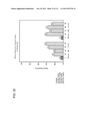 2 x 2 x 2 WEEK DOSING REGIMEN FOR TREATING ACTINIC KERATOSIS WITH     PHARMACEUTICAL COMPOSITIONS FORMULATED WITH 3.75 % IMIQUIMOD diagram and image