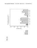 2 x 2 x 2 WEEK DOSING REGIMEN FOR TREATING ACTINIC KERATOSIS WITH     PHARMACEUTICAL COMPOSITIONS FORMULATED WITH 3.75 % IMIQUIMOD diagram and image