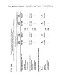 2 x 2 x 2 WEEK DOSING REGIMEN FOR TREATING ACTINIC KERATOSIS WITH     PHARMACEUTICAL COMPOSITIONS FORMULATED WITH 3.75 % IMIQUIMOD diagram and image