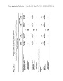 2 x 2 x 2 WEEK DOSING REGIMEN FOR TREATING ACTINIC KERATOSIS WITH     PHARMACEUTICAL COMPOSITIONS FORMULATED WITH 3.75 % IMIQUIMOD diagram and image