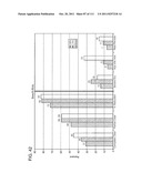 2 x 2 x 2 WEEK DOSING REGIMEN FOR TREATING ACTINIC KERATOSIS WITH     PHARMACEUTICAL COMPOSITIONS FORMULATED WITH 3.75 % IMIQUIMOD diagram and image