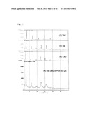 SOLID SOLUTION OF VALINE, ISOLEUCINE, LEUCINE AND ITS MANUFACTURING METHOD diagram and image