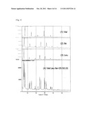 SOLID SOLUTION OF VALINE, ISOLEUCINE, LEUCINE AND ITS MANUFACTURING METHOD diagram and image