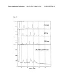 SOLID SOLUTION OF VALINE, ISOLEUCINE, LEUCINE AND ITS MANUFACTURING METHOD diagram and image