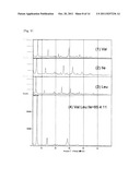 SOLID SOLUTION OF VALINE, ISOLEUCINE, LEUCINE AND ITS MANUFACTURING METHOD diagram and image