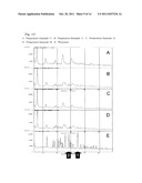 SOLID SOLUTION OF VALINE, ISOLEUCINE, LEUCINE AND ITS MANUFACTURING METHOD diagram and image