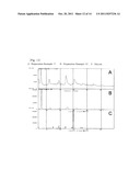 SOLID SOLUTION OF VALINE, ISOLEUCINE, LEUCINE AND ITS MANUFACTURING METHOD diagram and image