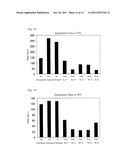 SOLID SOLUTION OF VALINE, ISOLEUCINE, LEUCINE AND ITS MANUFACTURING METHOD diagram and image