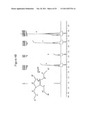 Switchable Hydrophilicity Solvents and Methods of Use Thereof diagram and image