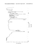 Switchable Hydrophilicity Solvents and Methods of Use Thereof diagram and image