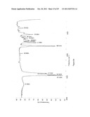 Switchable Hydrophilicity Solvents and Methods of Use Thereof diagram and image