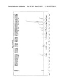 Switchable Hydrophilicity Solvents and Methods of Use Thereof diagram and image