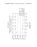 Hydroxymethylfurfural Reduction Methods and Methods of Producing     Furandimethanol diagram and image