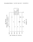 Hydroxymethylfurfural Reduction Methods and Methods of Producing     Furandimethanol diagram and image