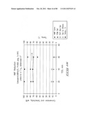 Hydroxymethylfurfural Reduction Methods and Methods of Producing     Furandimethanol diagram and image