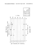 Hydroxymethylfurfural Reduction Methods and Methods of Producing     Furandimethanol diagram and image