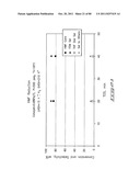 Hydroxymethylfurfural Reduction Methods and Methods of Producing     Furandimethanol diagram and image