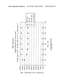 Hydroxymethylfurfural Reduction Methods and Methods of Producing     Furandimethanol diagram and image