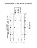 Hydroxymethylfurfural Reduction Methods and Methods of Producing     Furandimethanol diagram and image